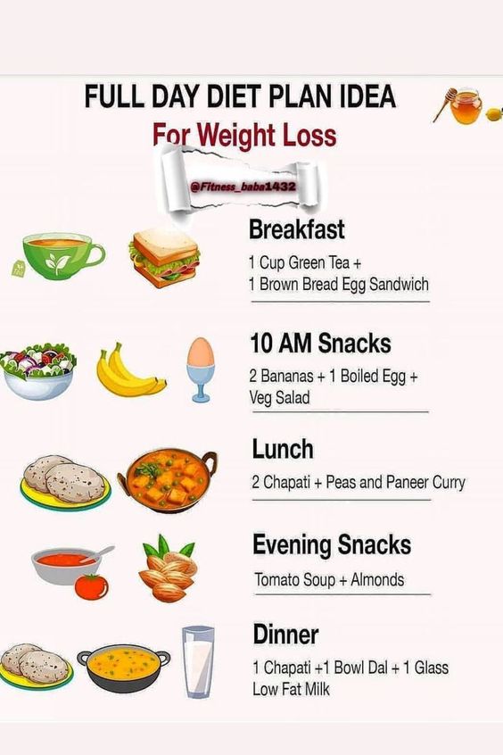 Full Diet Plan